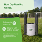 DryFlow Pro™
